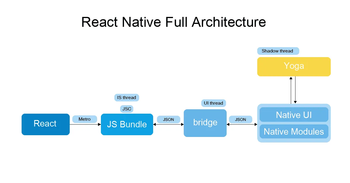 What’s next for React Native in 2024?