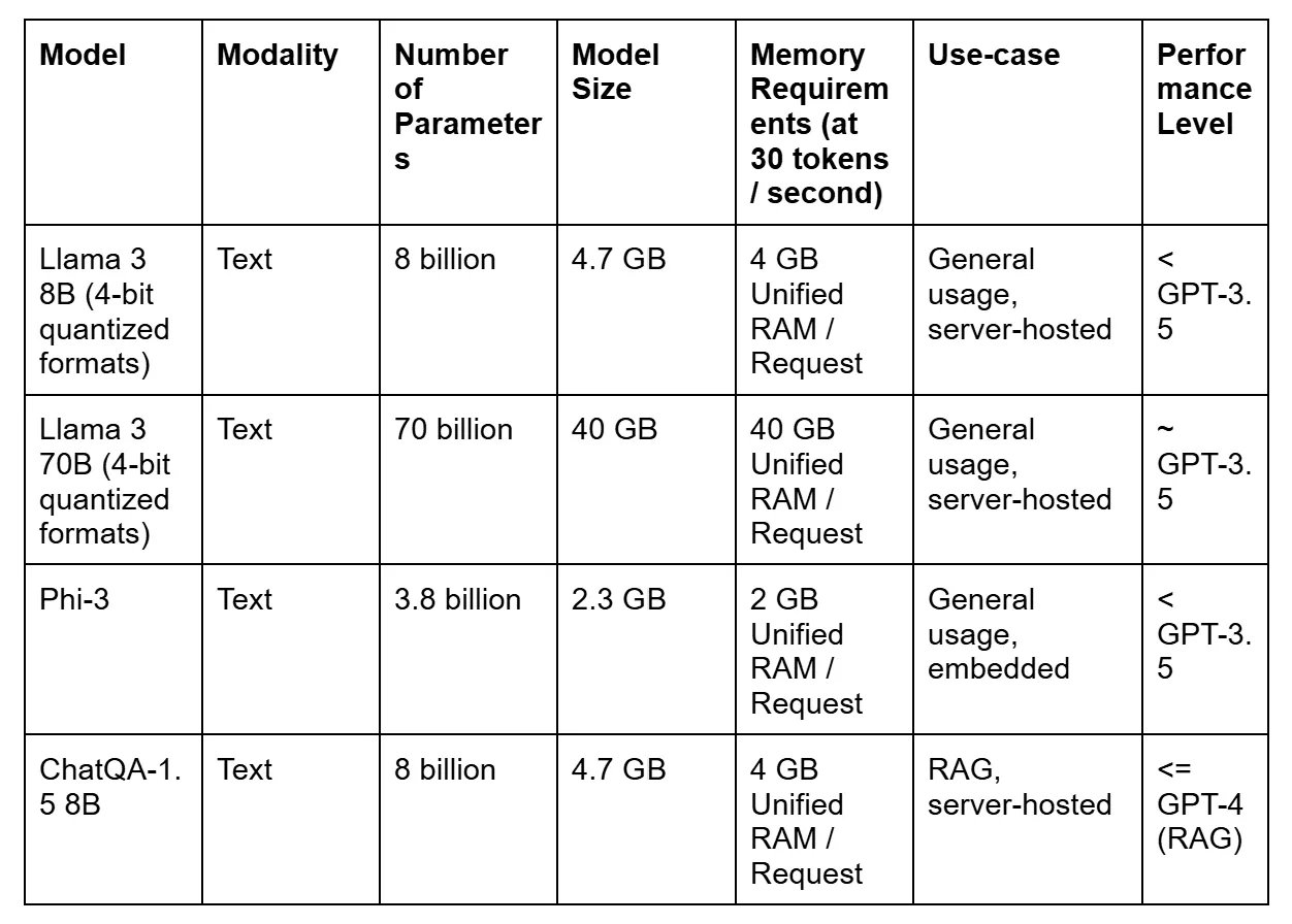 How to build your own AI for your business with Langchain and Azure