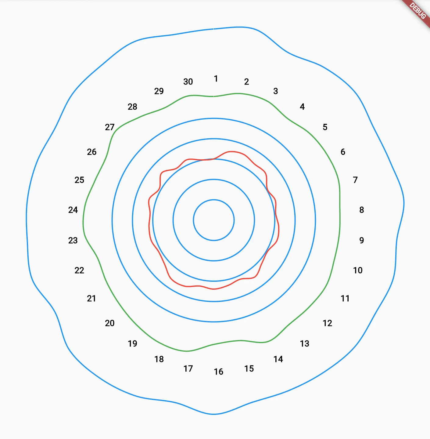 Open Source: Smooth Polar Chart in Flutter using a Catmull-Rom spline interpolation